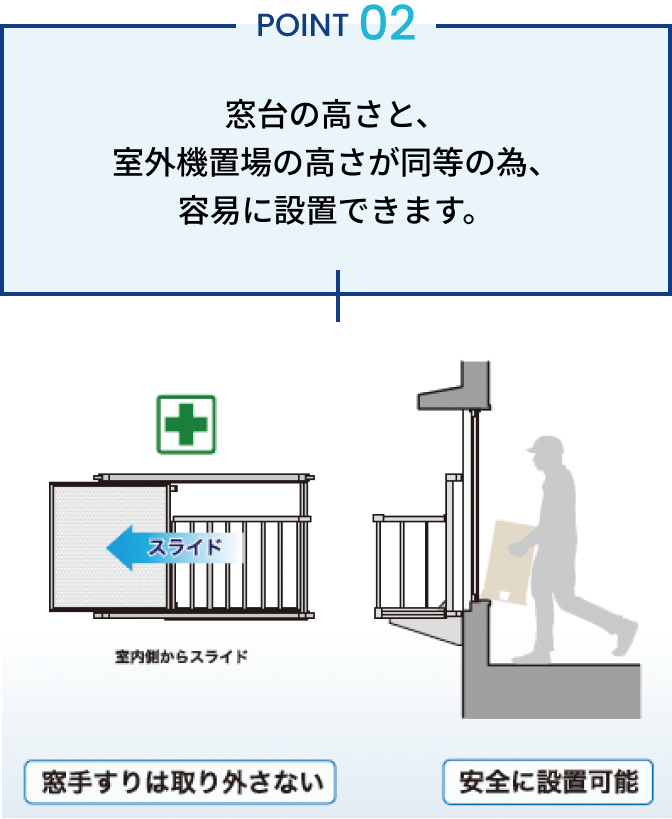 窓台と室外機置場の高さが同じで、簡単に設置できる。